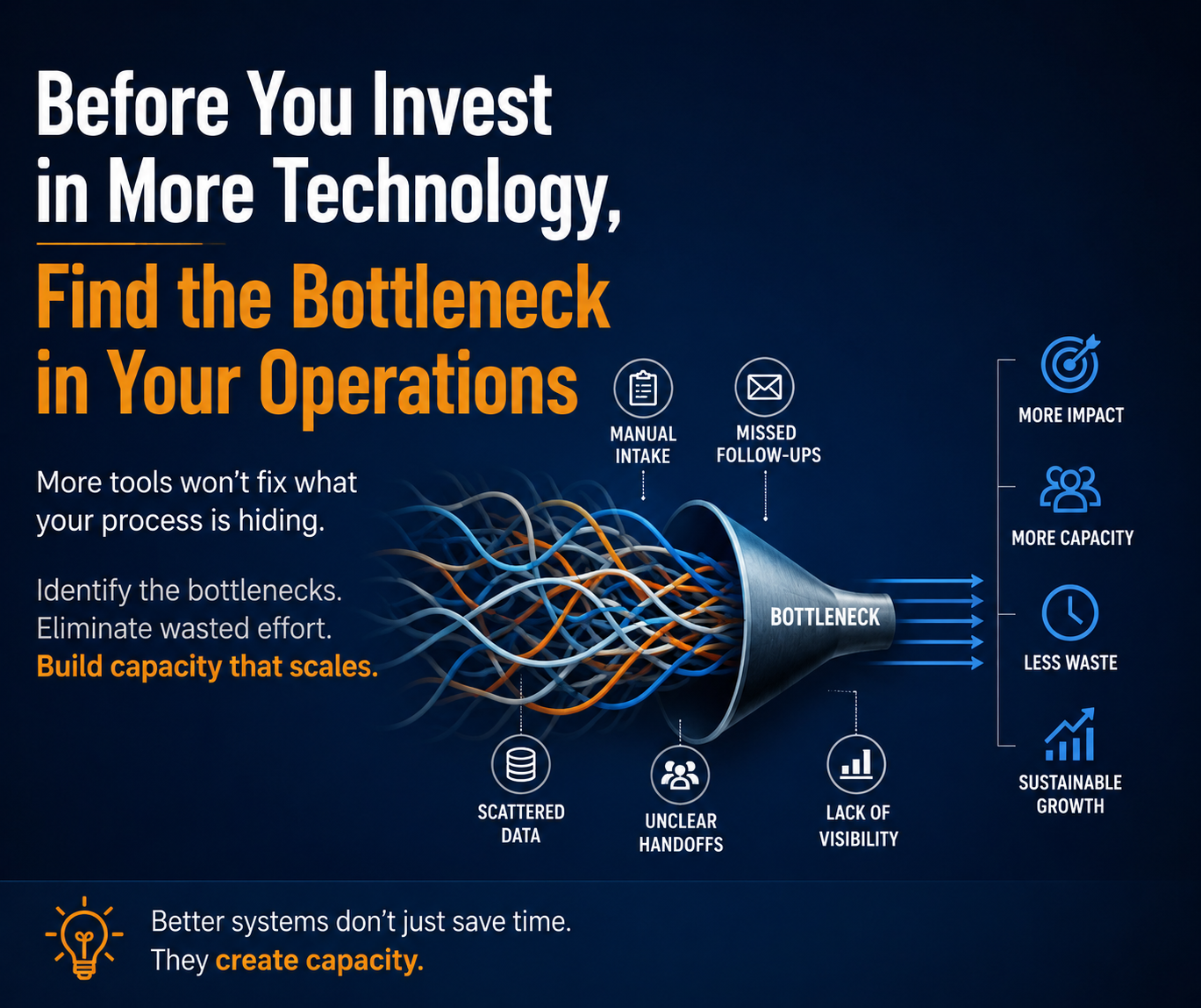 Before You Invest in More Technology, Find the Bottleneck in Your Operations